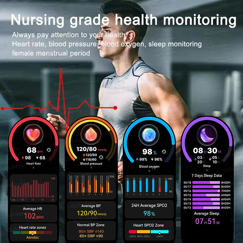 “2025 GPS Smartwatch 1.46” – Fitness, Compass, BT Call & Waterproof”